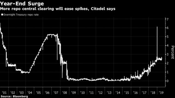 Citadel Puts Clout Behind Effort to Safeguard U.S. Treasuries