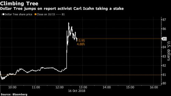 Dollar Tree Jumps After Report That Carl Icahn Is Accumulating a Stake