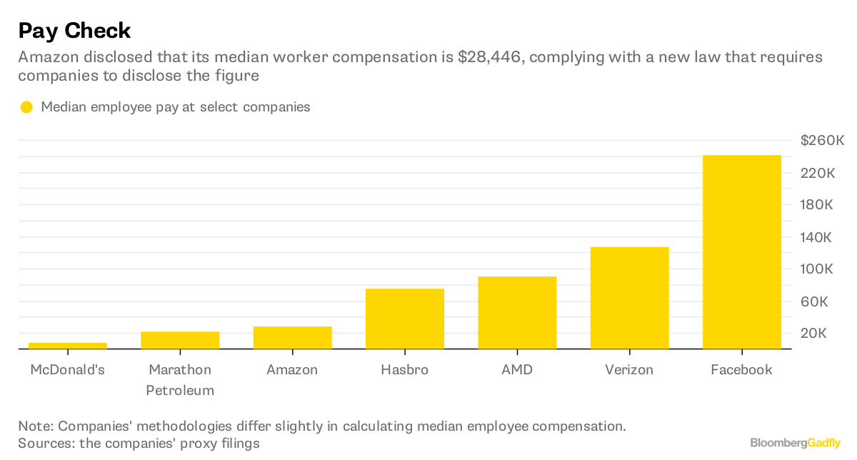 All The 12 Amazon Salary Levels Explained Izood, 41 OFF