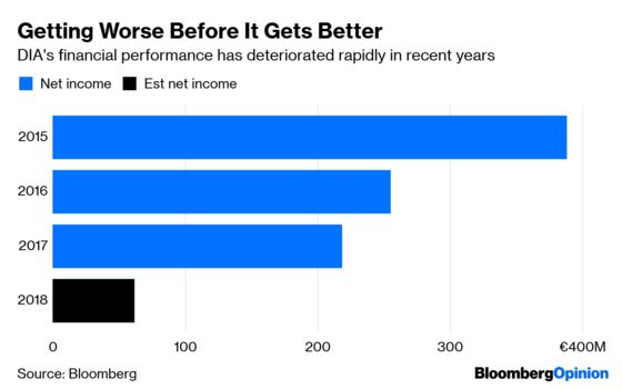 A Russian Billionaire’s $1.7 Billion Grocery Spree