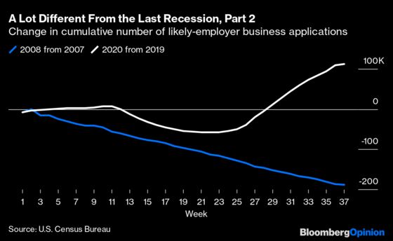 Fewer Bankruptcies. More Startups. One Strange Recession.