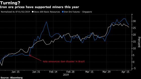 Nerves of Steel Are Needed If Iron Rally Is Over: Taking Stock