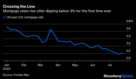 Mortgage Rates Hit the 3% Wall. So Now What?