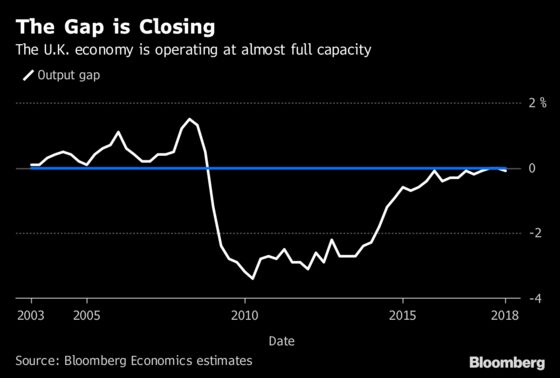 Bank of England to Estimate Interest Rate That's Just Right