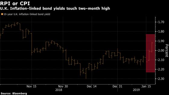 U.K. Lords Call for Change in Gauge Used for Index-Linked Bonds