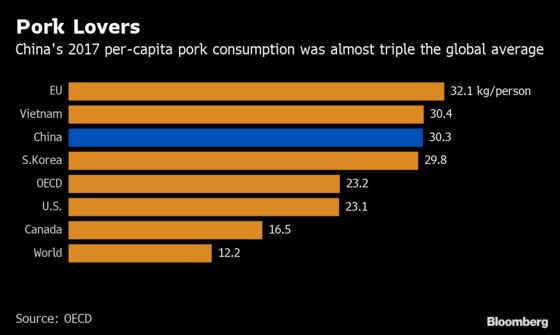 All the Pigs in Europe Can’t Make Up for China’s Hog Apocalypse