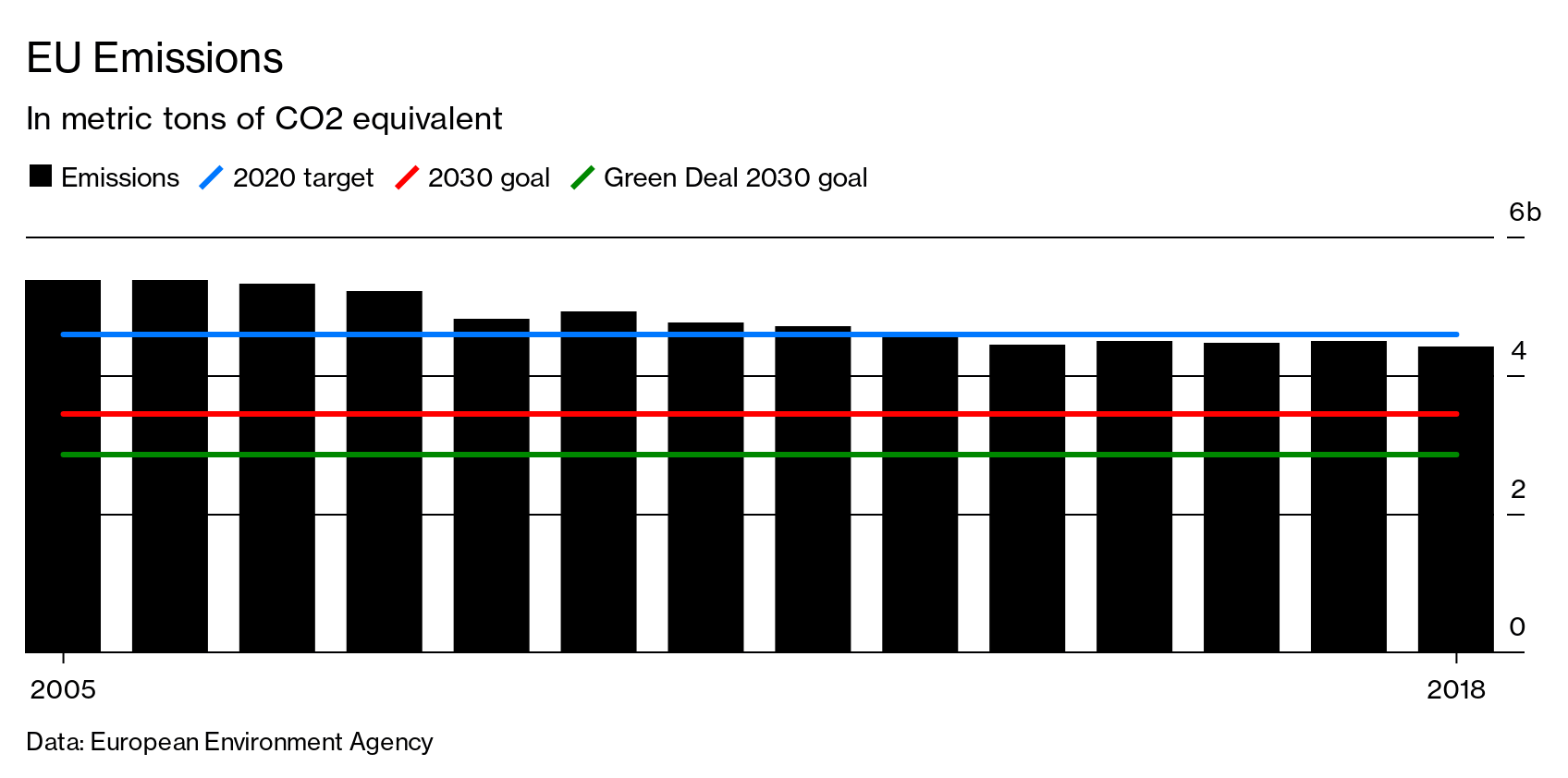 Europe Carbon Market Emissions Permits Set Price Records in 2021 Bloomberg