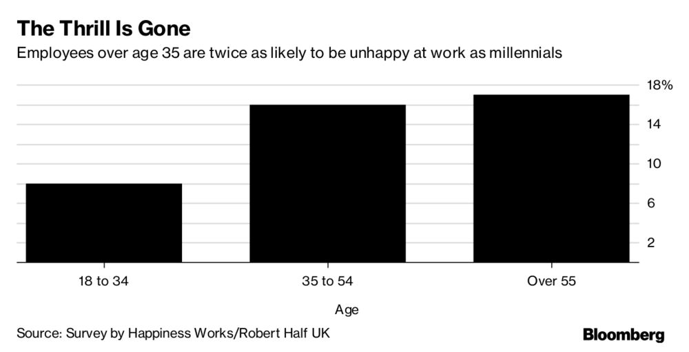 People Hating Jobs