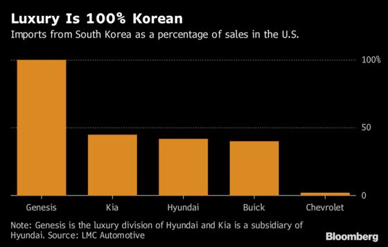 Asia's Vulnerability to U.S. Car Tariffs in Five Easy Pieces