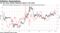 Yen has been closely following Japan's real yield