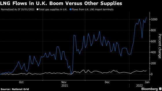 European Natural Gas Falls as U.S. Reassures Region on Supplies