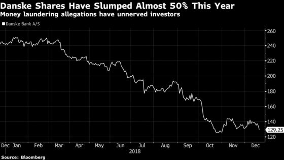 Danske's Bad Year Gets Worse as Profit Warning Follows Scandal