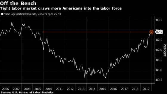 U.S. Job Report Likely to Show Hot 2020 Start, Cooler Past