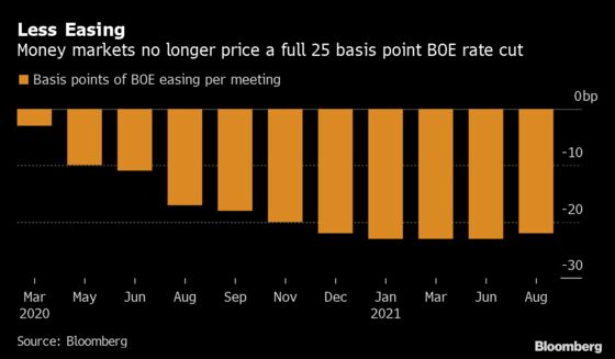 Pound’s Fortunes Revive Only to Be Dashed by Brexit Once Again