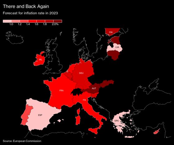 EU Sees Euro-Area Inflation Below the ECB’s Target in 2023