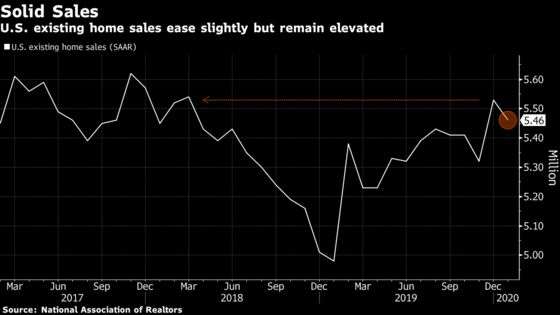 U.S. Existing-Home Sales Remain Solid Amid Scarce Inventory