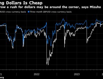 relates to Mizuho Trader Says Cheap Dollar Funding Masks Liquidity Risks