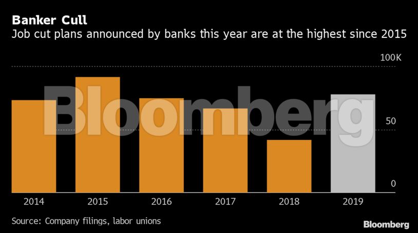 Banker Cull