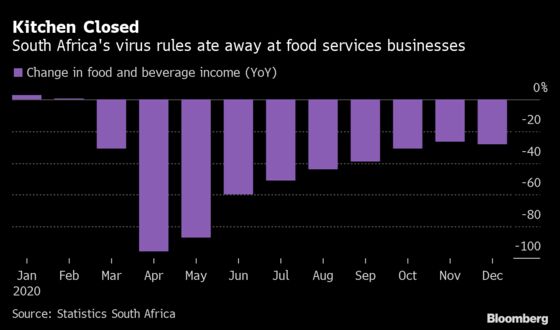 Charts Show How Virus Year Hammered South African Tourism