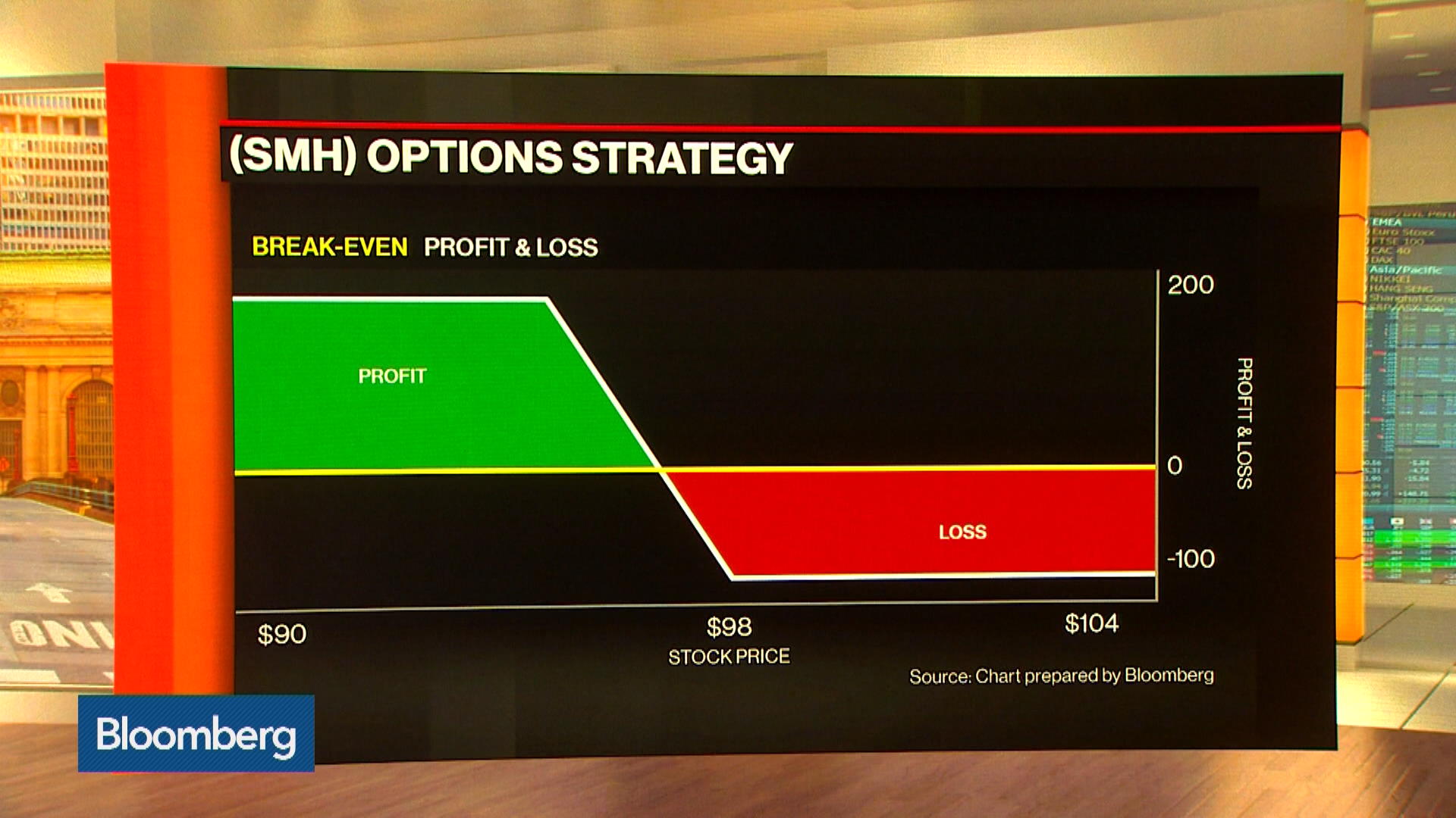 Watch How to Trade the VanEck Vectors Semiconductor ETF Bloomberg