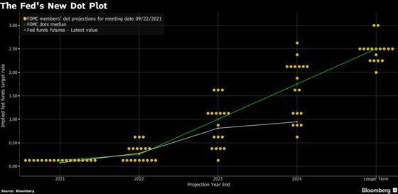 Powell Says Fed Taper Could Start ‘Soon’ and End Around Mid-2022