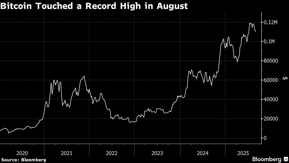 Crypto Finds Gateway Into Australia’s $2.8 Trillion Pensions Pot