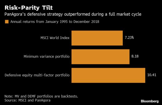 Quant Famed for Ray Dalio-Like Trades Has Battle Plan for Stocks