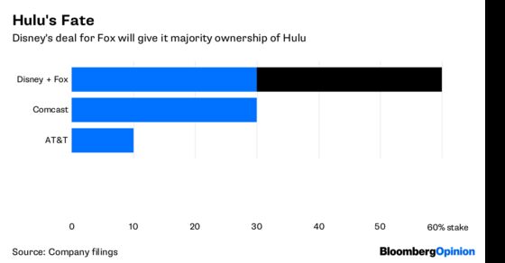 Disney Prevails in the Fox Hunt. Now What?