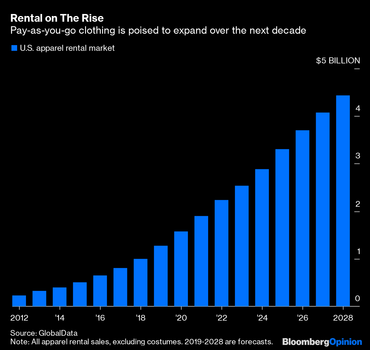 Forever 21 Needs Ages 22 and Up to Come Back From Bankruptcy - Bloomberg