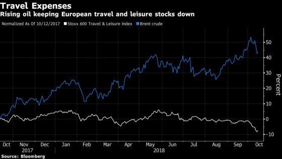 Higher Oil Prices May Mean Profit Pain for These Stock Sectors