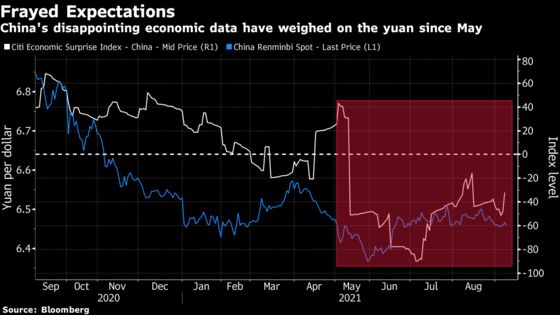 Cracks in China’s Growth Put Risk-Market Rally on Shaky Ground