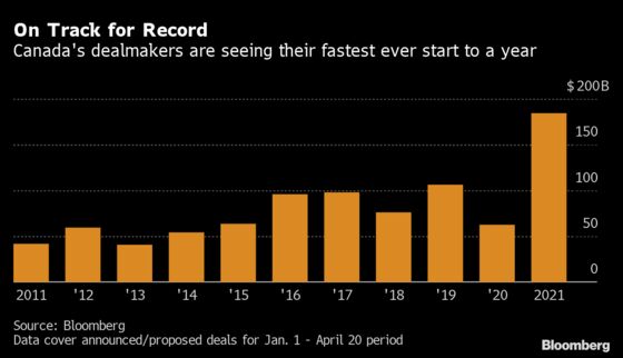 Canada M&A Triples to $184 Billion as Railroad Bidding Heats Up