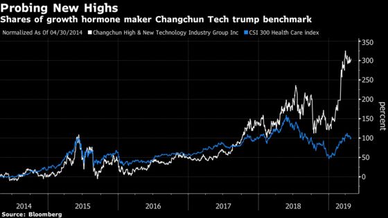 Most Loved China Drug Stock Sells Hormones to Make Kids Taller