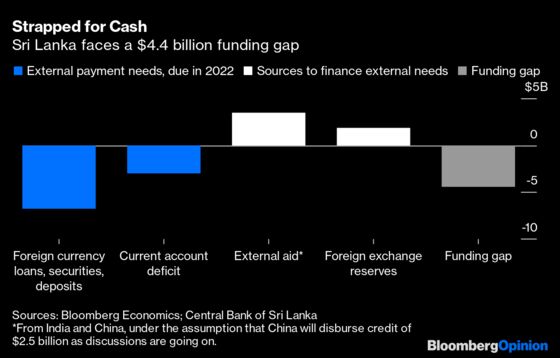 Sri Lanka’s Economic Crisis Needs a Political Fix