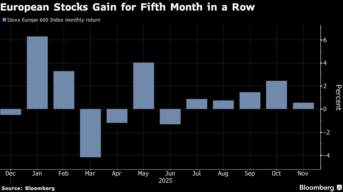 European Stocks Rise to Post a Fifth Consecutive Month of Gains