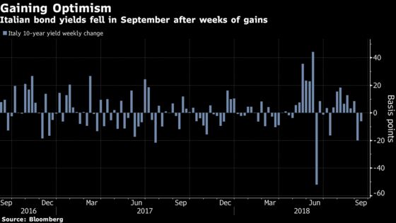 Countdown to Italy Budget Sees Investors Getting More Confident