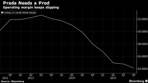 Prada Needs Prodding