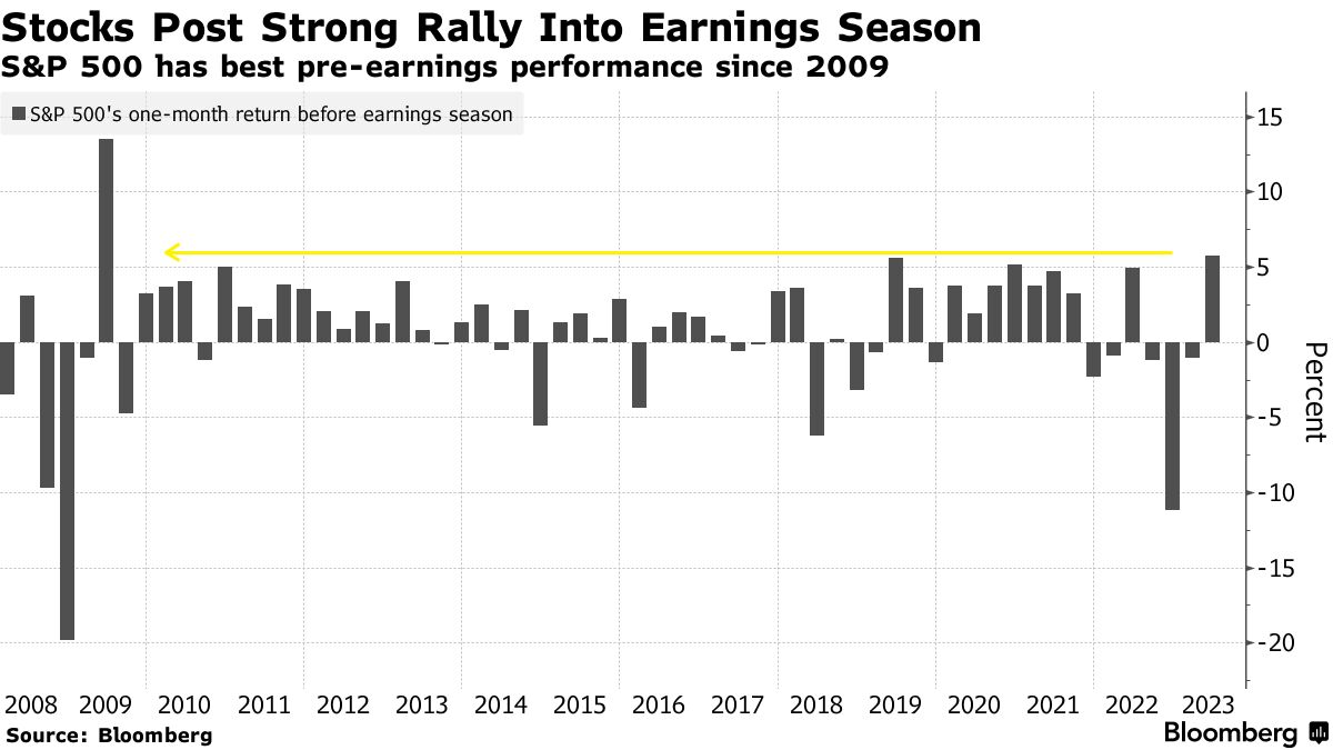 Profit Forecast Miss Estimates, Stock Falls - Bloomberg