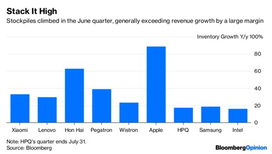 Dark Clouds Gather as Tech Stockpiles Hit Pre-Crisis Levels