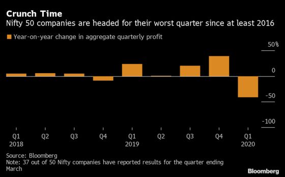 Wary Hedge Fund Managers Aren’t Buying Rally in India Stocks