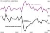 The Ebb and Flow of Natural Disasters and Car Sales