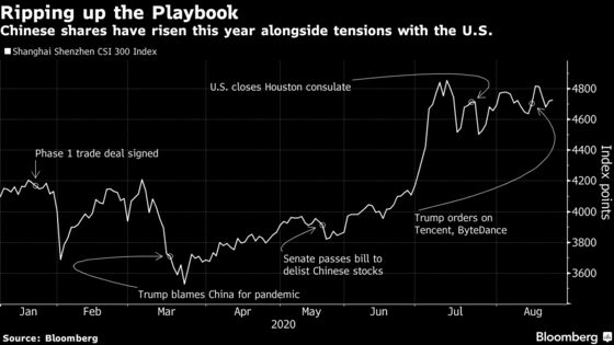 Hedge Against Flare-Up in China Tensions With U.S., SocGen Says