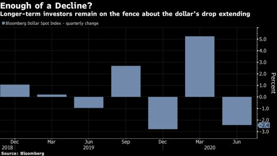 Dollar Rout Built on Sand for Investors in It for Long Haul