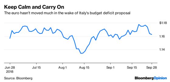 Italy Scalds Bond Investors in Replay of Greece