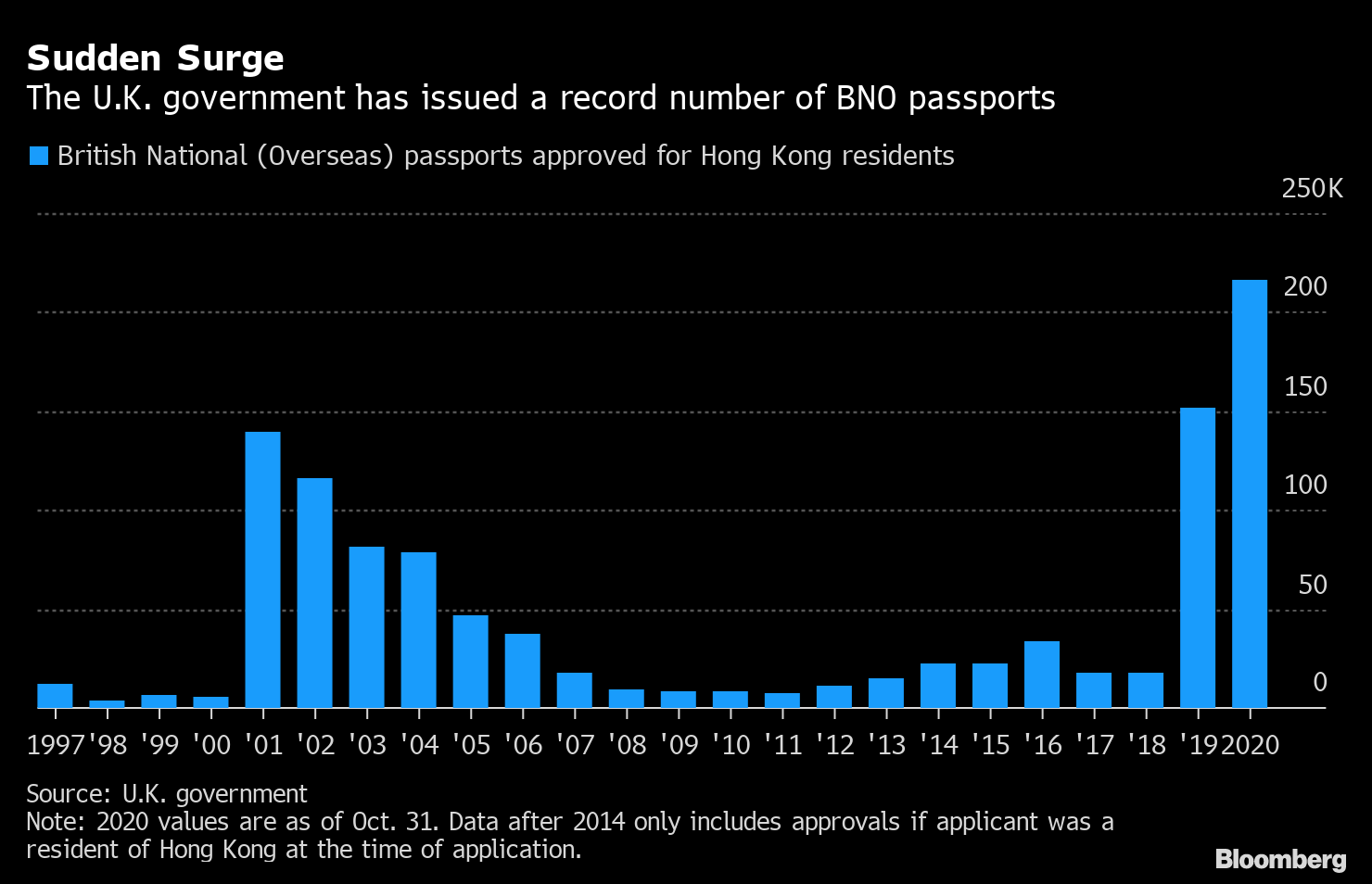 Why Enough Hong Kongers To Fill Belfast May Flee To The U K Bloomberg