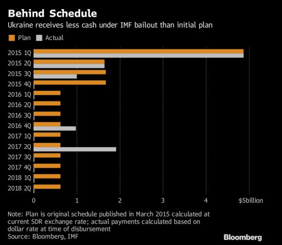 Moment of Truth Nears for Ukraine Investors Ignoring Turmoil