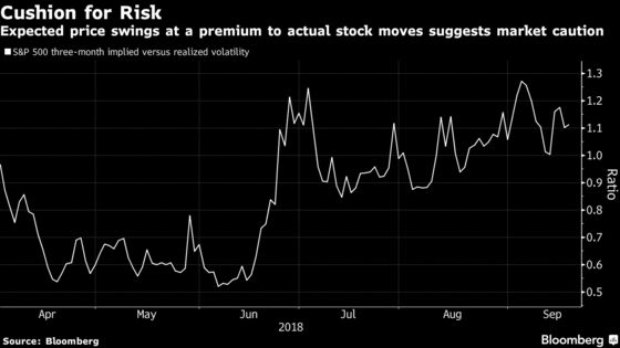 Hidden Fear Gauge Reveals Stock Euphoria -- and Late-Cycle Risk