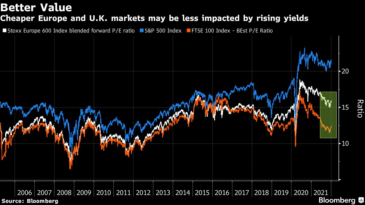 Morgan Stanley Strategists Join Herd Of Bulls For Europe Stocks - Bloomberg