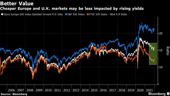 Morgan Stanley Strategists Join Herd of Bulls for Europe Stocks