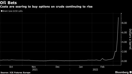 Oil Traders Bet Prices Will Pass $200 a Barrel This Month